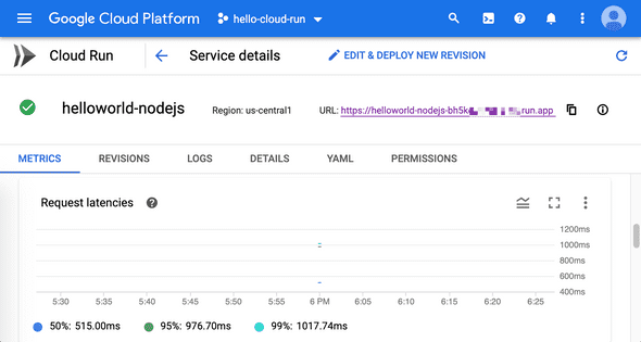 Cloud Run console on GCP with metrics